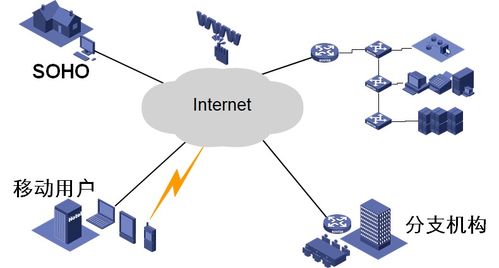 第一章 计算机网络概述 其最初的基本功能